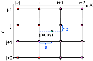 bicubic or bilinear